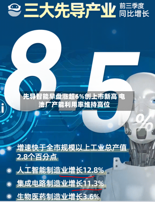 先导智能早盘涨超6%创上市新高 电池厂产能利用率维持高位