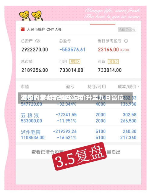 酒价内参4月20日费用发布：茅台系领涨 总价升至九日高位-第2张图片