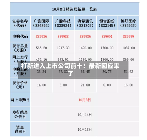 打新进入上市公司前十！最新回应来了-第2张图片