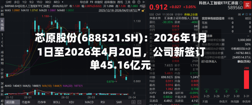芯原股份(688521.SH)：2026年1月1日至2026年4月20日，公司新签订单45.16亿元-第2张图片