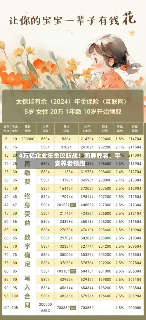 4万亿企业年金攻防战！国寿养老	、平安养老领跑-第2张图片