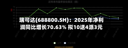 瑞可达(688800.SH)：2025年净利润同比增长70.63% 拟10送4派3元