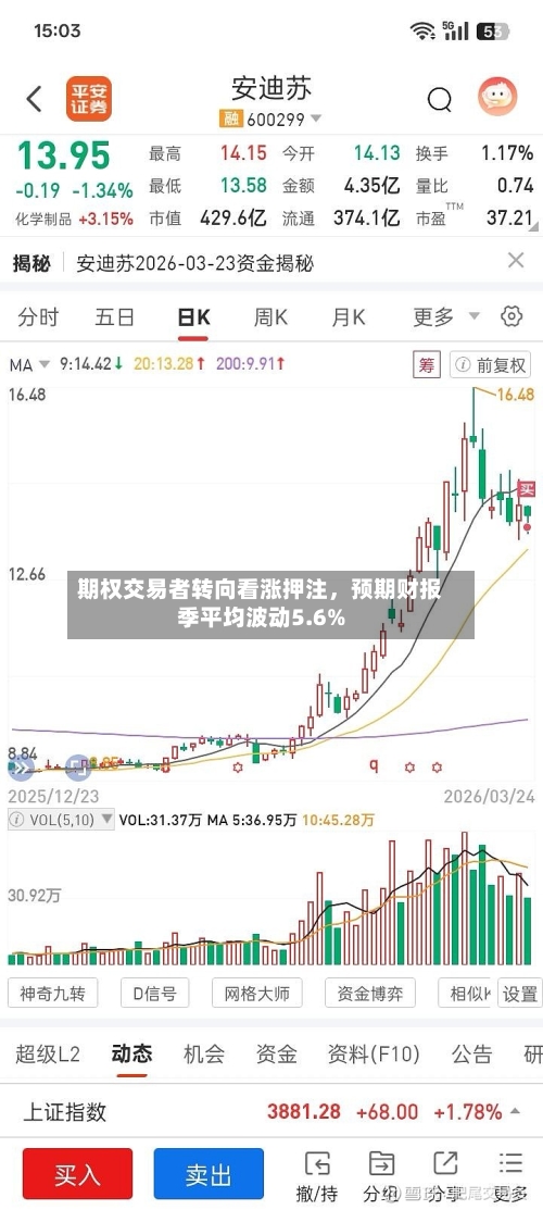期权交易者转向看涨押注	，预期财报季平均波动5.6%-第3张图片
