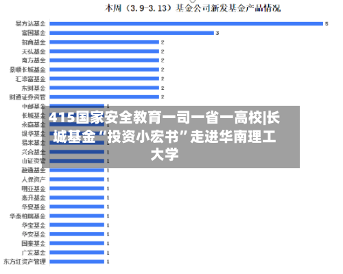 415国家安全教育一司一省一高校|长城基金“投资小宏书”走进华南理工大学