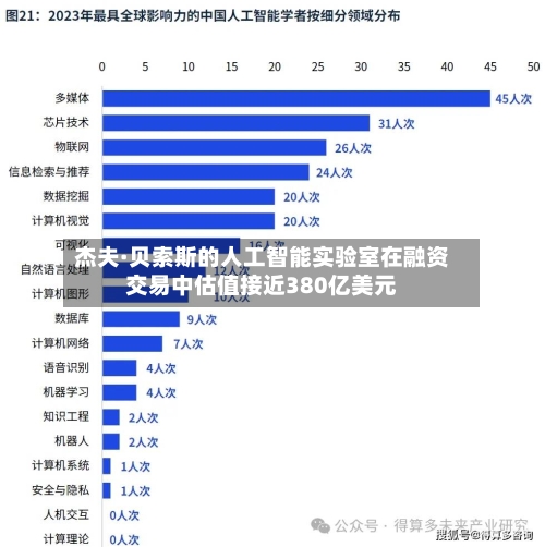 杰夫·贝索斯的人工智能实验室在融资交易中估值接近380亿美元-第3张图片