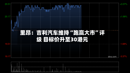 里昂：吉利汽车维持“跑赢大市”评级 目标价升至30港元