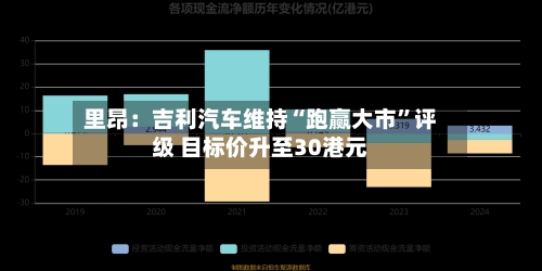 里昂：吉利汽车维持“跑赢大市”评级 目标价升至30港元-第2张图片