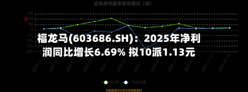福龙马(603686.SH)：2025年净利润同比增长6.69% 拟10派1.13元