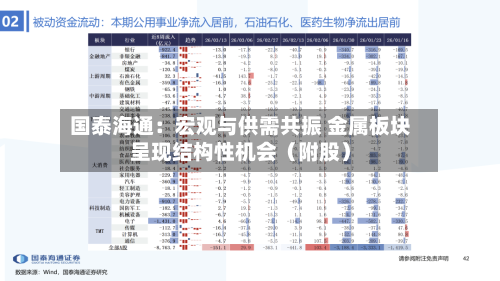 国泰海通：宏观与供需共振 金属板块呈现结构性机会（附股）
