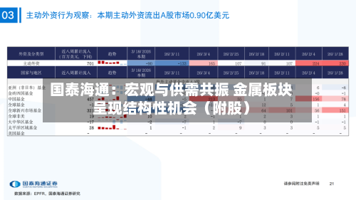 国泰海通：宏观与供需共振 金属板块呈现结构性机会（附股）-第2张图片
