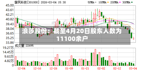 浪莎股份：截至4月20日股东人数为11100余户