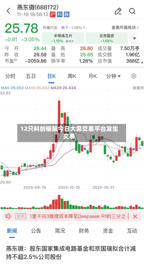 12只科创板股今日大宗交易平台发生交易-第2张图片