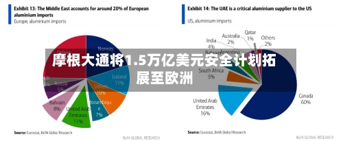 摩根大通将1.5万亿美元安全计划拓展至欧洲