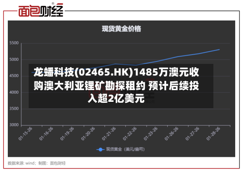 龙蟠科技(02465.HK)1485万澳元收购澳大利亚锂矿勘探租约 预计后续投入超2亿美元-第2张图片