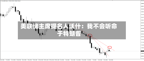 美联储主席提名人沃什：我不会听命于特朗普-第2张图片