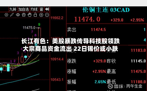 长江有色：美股暴跌传导科技股领跌大宗商品资金流出 22日锡价或小跌-第2张图片