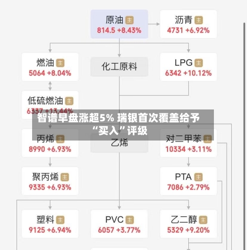 智谱早盘涨超5% 瑞银首次覆盖给予“买入	”评级-第3张图片