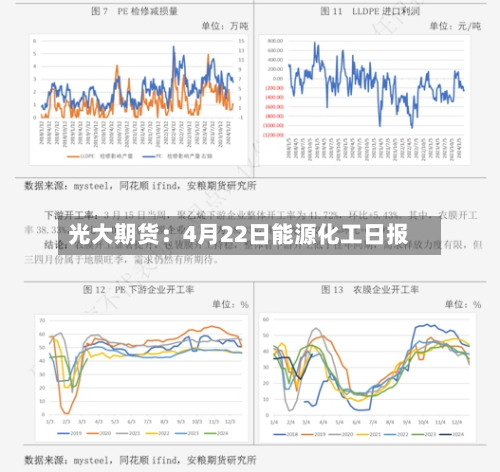 光大期货：4月22日能源化工日报