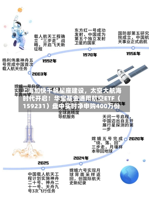 上海加快千帆星座建设，太空大航海时代开启！华宝基金通用航空ETF（159231）盘中实时净申购400万份-第2张图片