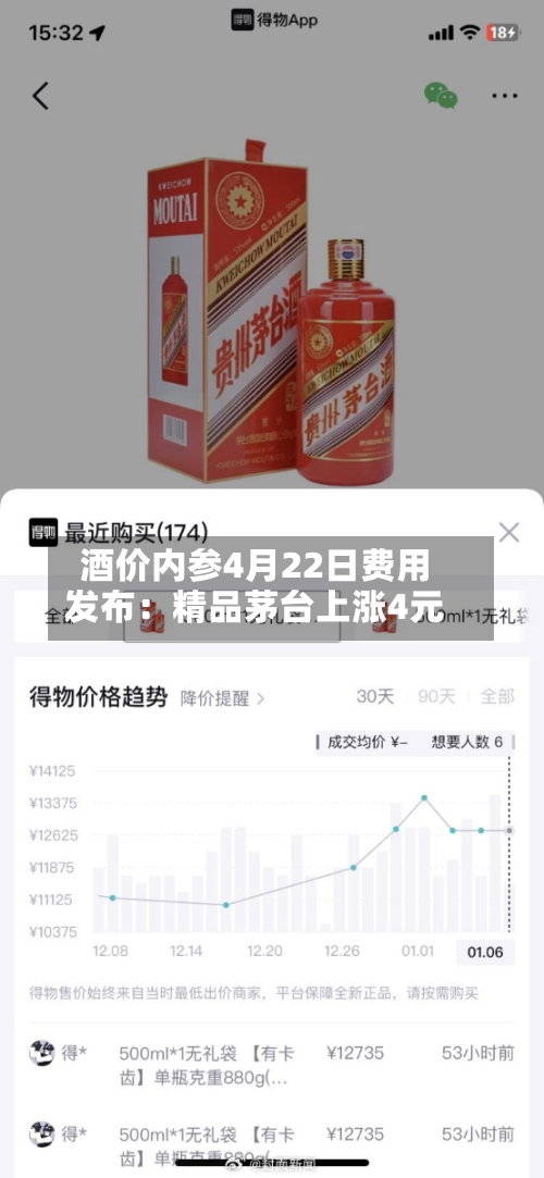酒价内参4月22日费用发布：精品茅台上涨4元