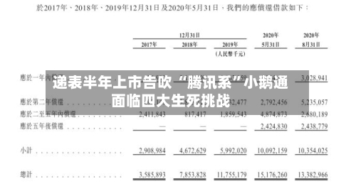递表半年上市告吹 “腾讯系”小鹅通面临四大生死挑战