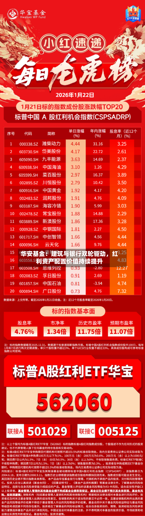 华安基金：建筑与银行双轮驱动，红利资产配置价值持续提升-第2张图片