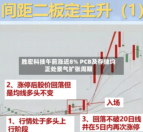 胜宏科技午前涨近8% PCB及存储均正处景气扩张周期-第2张图片