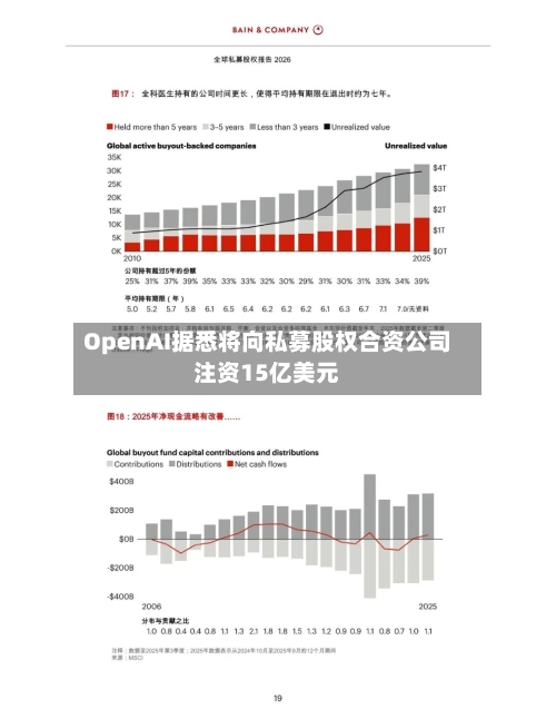 OpenAI据悉将向私募股权合资公司注资15亿美元