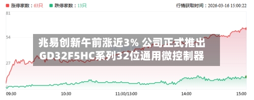 兆易创新午前涨近3% 公司正式推出GD32F5HC系列32位通用微控制器-第1张图片