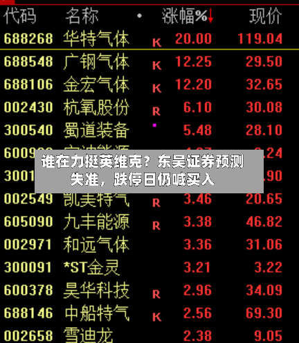 谁在力挺英维克？东吴证券预测失准	，跌停日仍喊买入-第2张图片