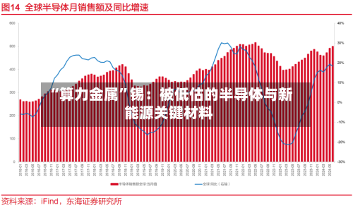 “算力金属”锡：被低估的半导体与新能源关键材料