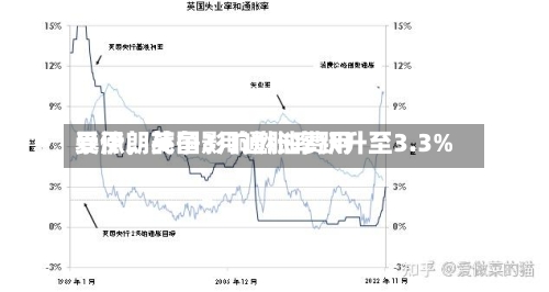 受伊朗战争影响燃油费用暴涨，英国3月通胀率跃升至3.3%-第2张图片