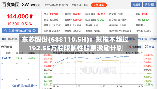 东芯股份(688110.SH)：拟推不超过192.55万股限制性股票激励计划