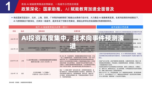 AI投资高度集中，技术向事件预测演进