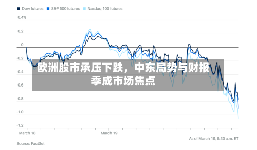 欧洲股市承压下跌，中东局势与财报季成市场焦点-第2张图片