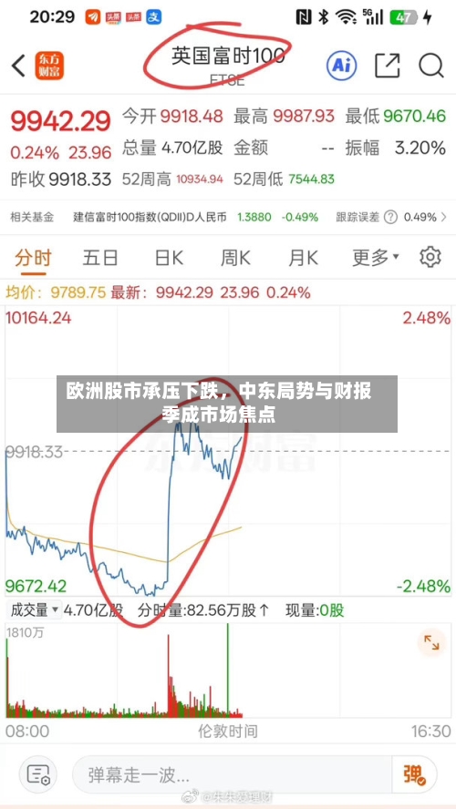 欧洲股市承压下跌，中东局势与财报季成市场焦点-第3张图片