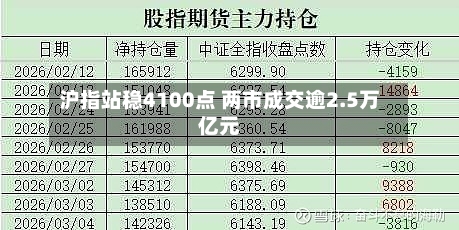 沪指站稳4100点 两市成交逾2.5万亿元