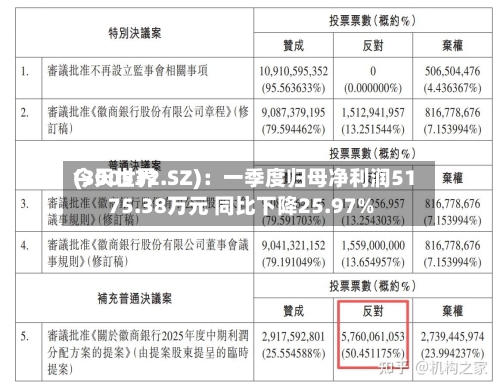 今天世界(300532.SZ)：一季度归母净利润5175.38万元 同比下降25.97%