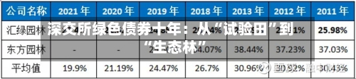 深交所绿色债券十年：从“试验田”到“生态林”-第2张图片