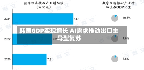 韩国GDP实现增长 AI需求推动出口主导型复苏-第2张图片