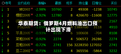 华泰期货：俄罗斯4月燃料油出口预计出现下滑-第2张图片