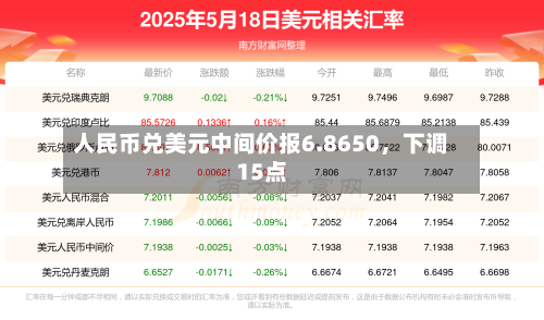 人民币兑美元中间价报6.8650，下调15点-第3张图片