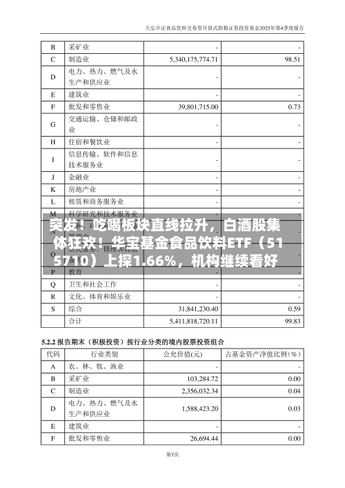 突发！吃喝板块直线拉升，白酒股集体狂欢！华宝基金食品饮料ETF（515710）上探1.66%，机构继续看好