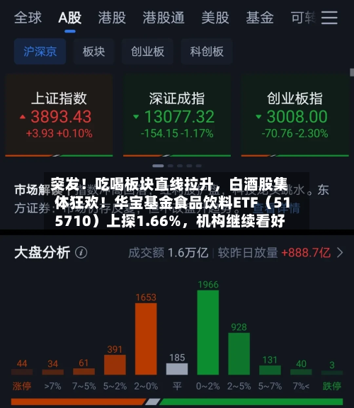 突发！吃喝板块直线拉升，白酒股集体狂欢！华宝基金食品饮料ETF（515710）上探1.66%	，机构继续看好-第2张图片