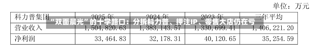 “双面晨光”的十字路口：分拆科力普	、押注IP、零售大店仍在亏-第3张图片