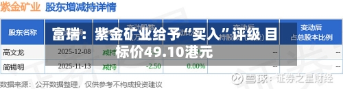 富瑞：紫金矿业给予“买入”评级 目标价49.10港元