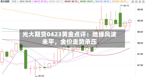 光大期货0423黄金点评：地缘风波未平，金价走势承压-第2张图片