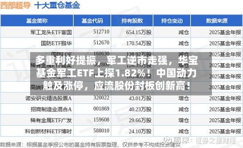 多重利好提振，军工逆市走强	，华宝基金军工ETF上探1.82%！中国动力触及涨停，应流股份封板创新高！-第3张图片