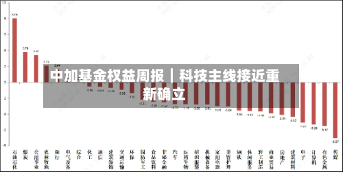 中加基金权益周报︱科技主线接近重新确立