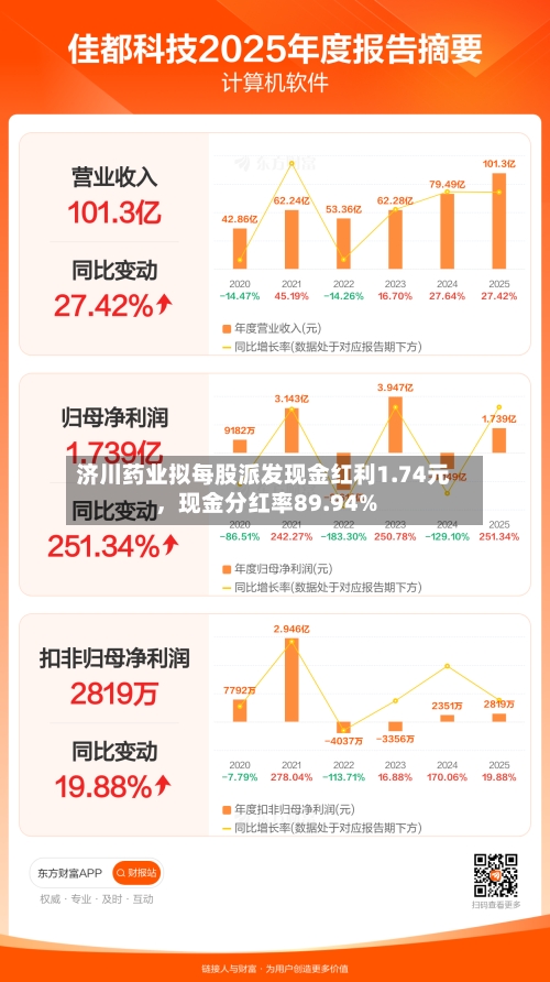 济川药业拟每股派发现金红利1.74元，现金分红率89.94%